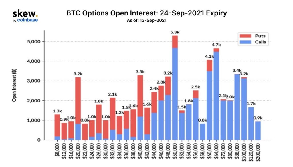 Bitcoin and Ethereum Options Expiry: How Will the Market Change?