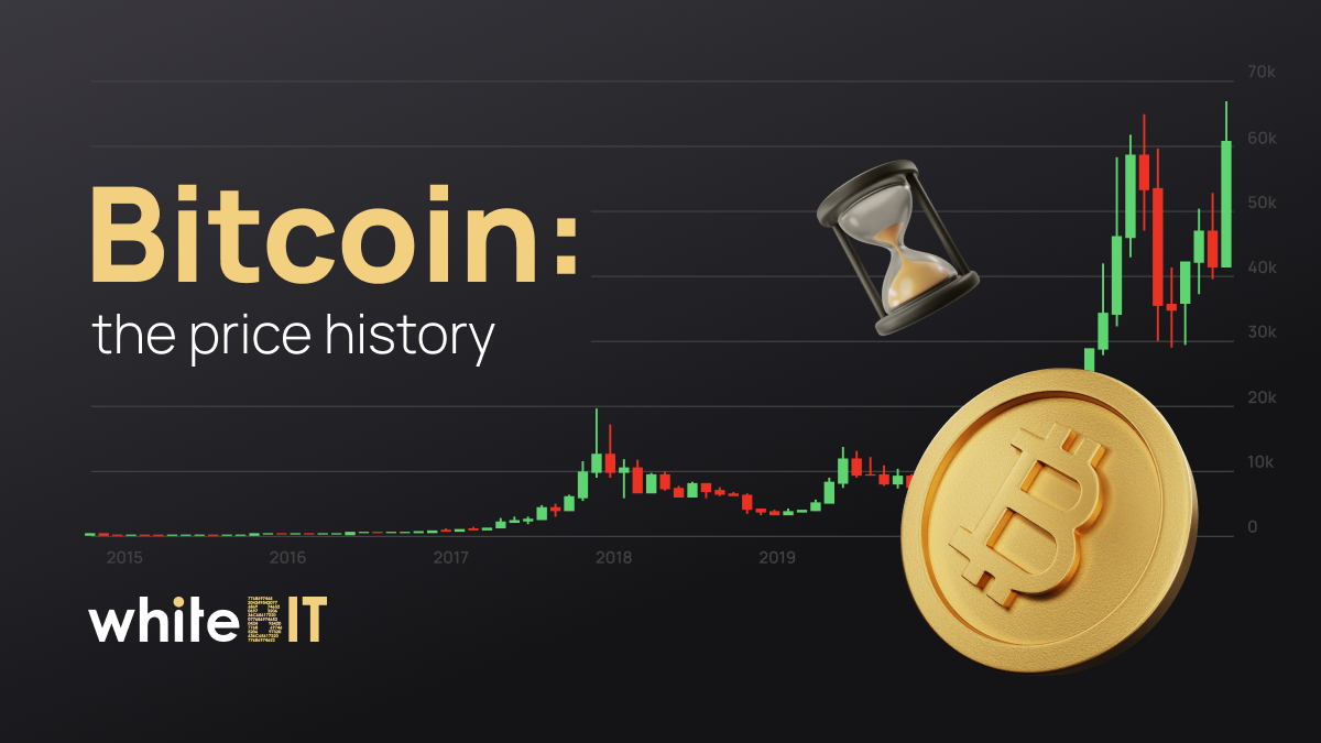 🤓 A brief history of one asset 🤓