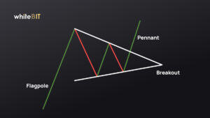 Patterns of Technical Analysis: A Pennant