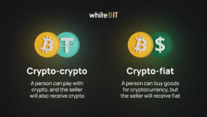 What Can You Buy with Cryptocurrency?