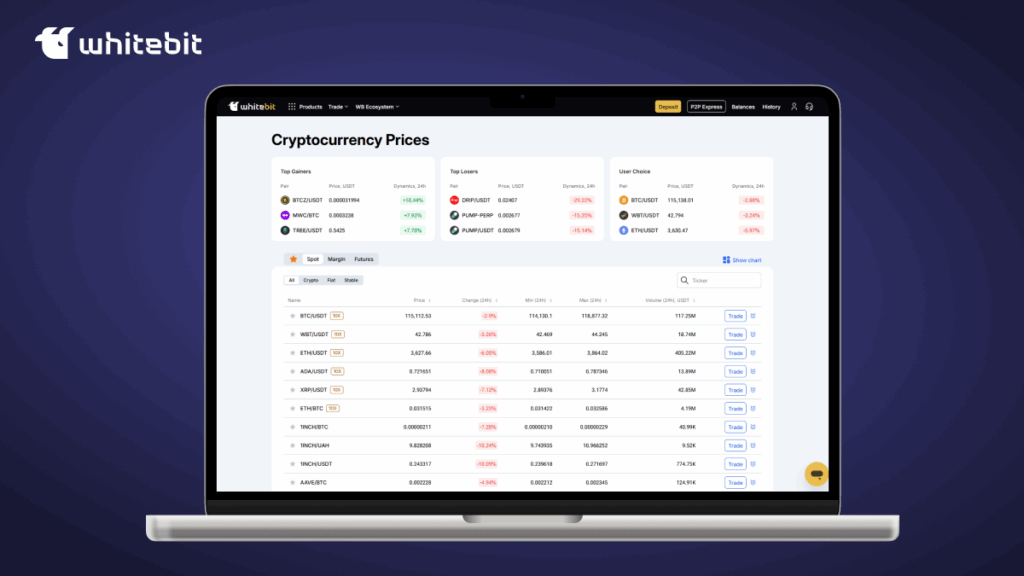 The Details of the New Markets Tab Explained
