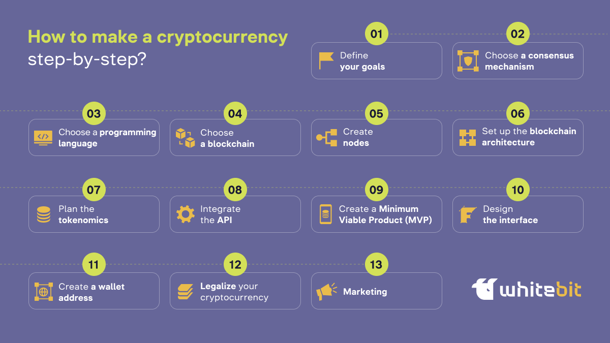 How To Make Your Own Cryptocurrency: Step By Step Guide
