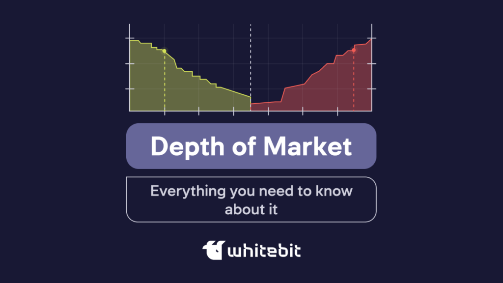 What is Depth of Market?