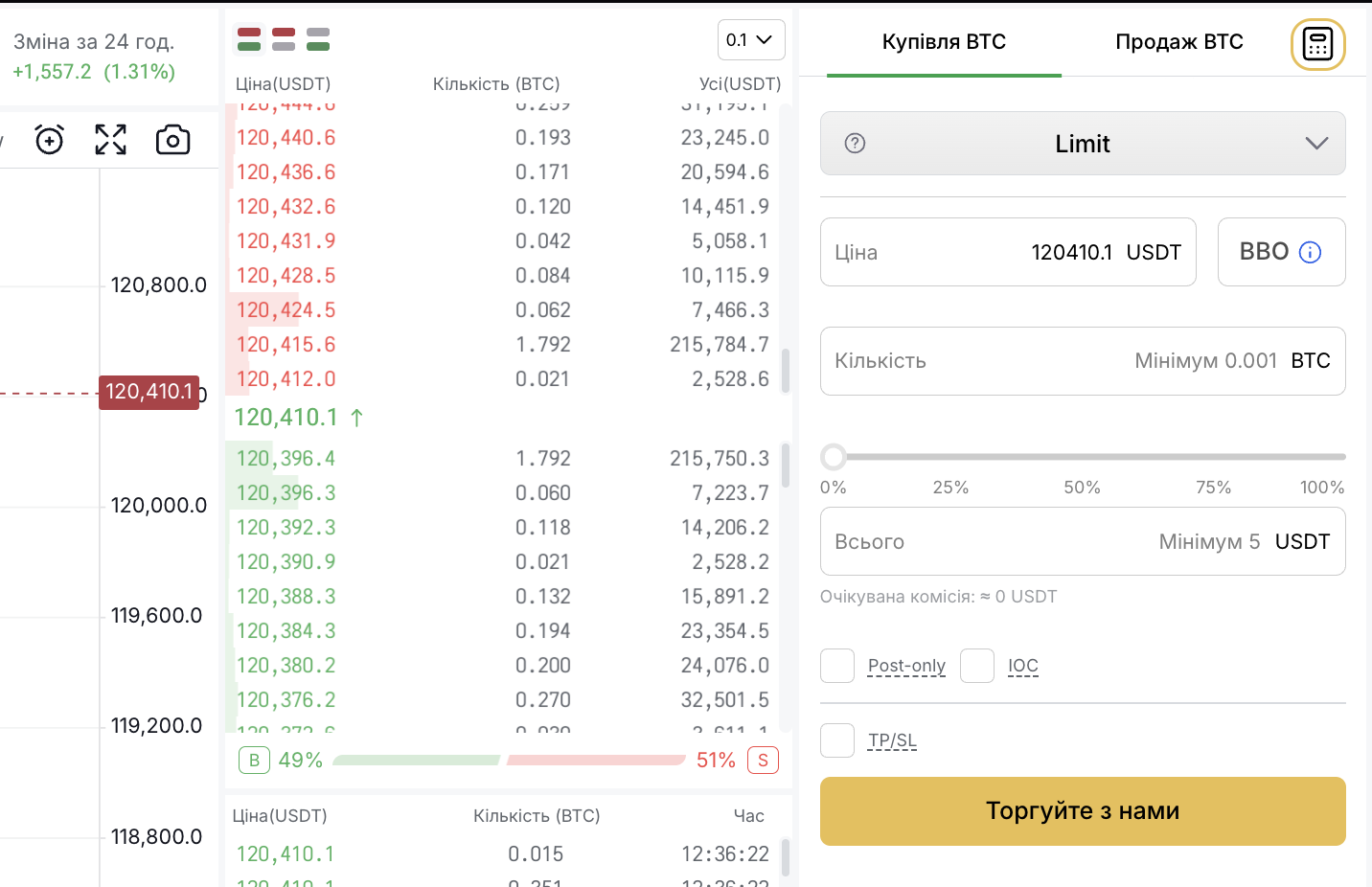 Night  Risk,Uncertainty,& Profit ナイト リスク Що таке PNL (Profit and Loss): як розраховується на криптобіржі