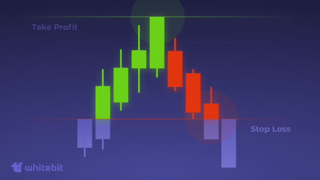 Take-Profit (TP) и Stop-Loss (SL) на WhiteBIT
