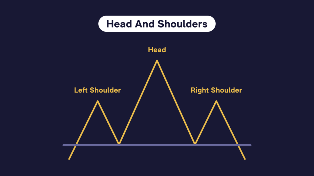 Headhunter Patterns Technical Analysis Patterns: What is Chart Patterns In Technical ...