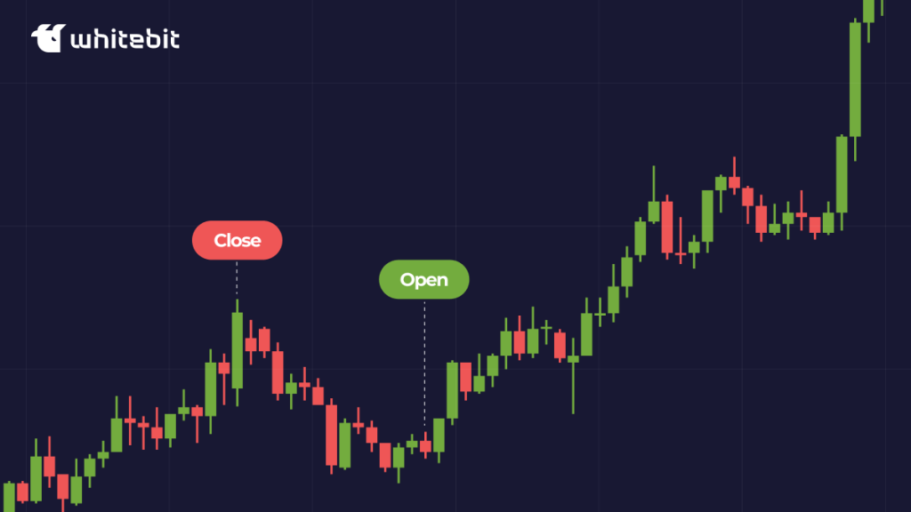How to Short Crypto: Detailed Guide for Beginners