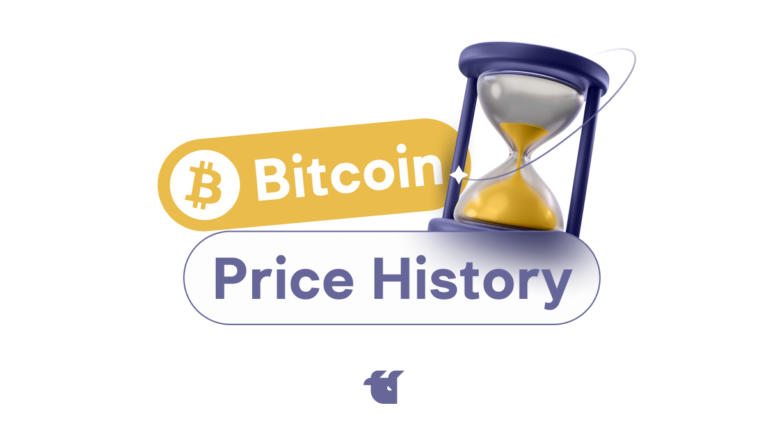 Bitcoin Price History: 2009-2024