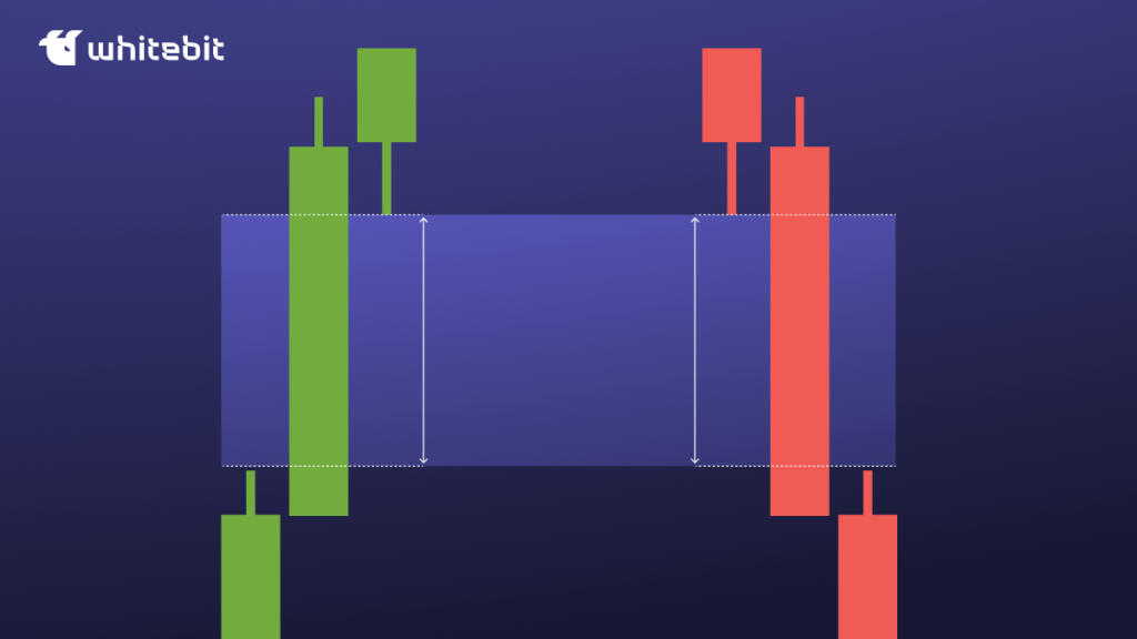 Що таке Fair Value Gap (Розрив справедливої вартості)?