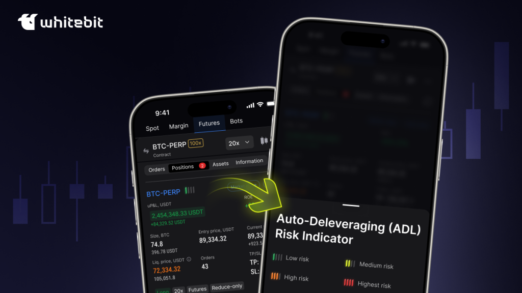 Auto-Deleveraging (ADL): механізм, який підтримує баланс ринку